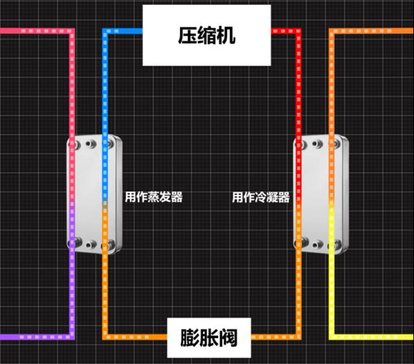 冷水机中板式换热器的作用是什么？