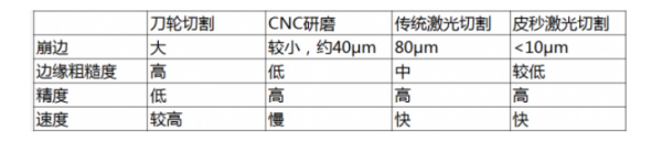 超快激光冷水机 超快激光冷水机